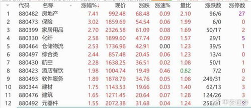 平安证券动态板块怎么样