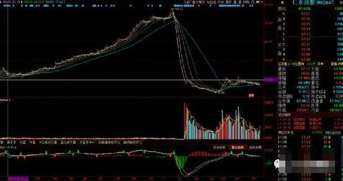 如何理解股票期望报酬率