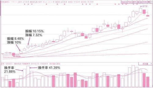 如何得知股票高度集中 如何得知股票高度集中