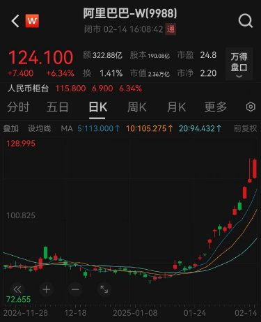 阿里系股票如何 阿里系股票如何