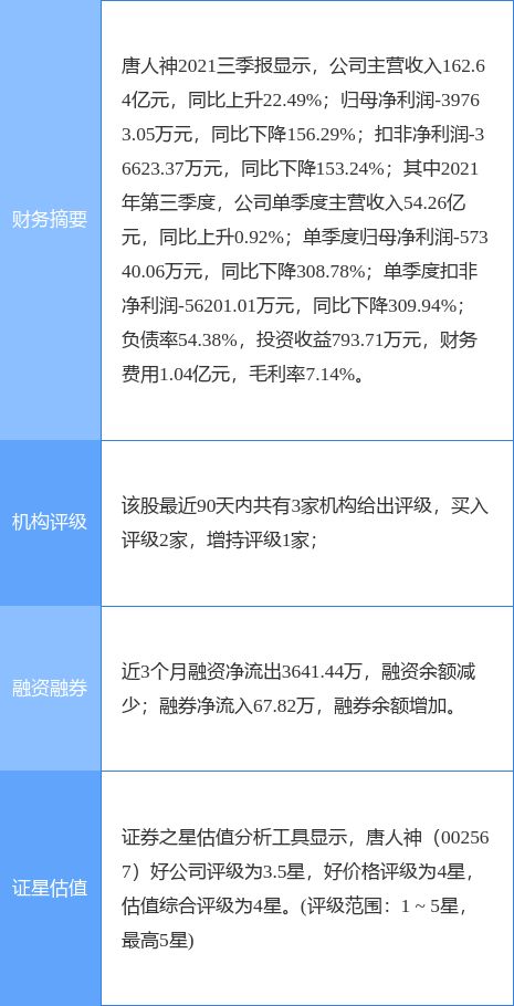 如何复制一份期权股票