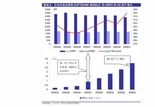国盛证券怎么看缺口