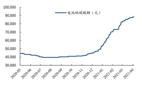 国盛证券怎么看缺口