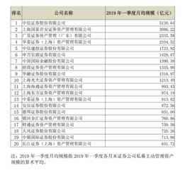 怎么查证券公司名字 怎么查证券公司名字
