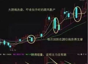 如何判断股票的融资盘