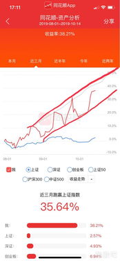 如何判断股票的融资盘