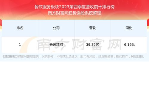 同庆楼股票如何买