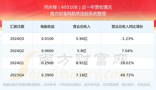 同庆楼股票如何买