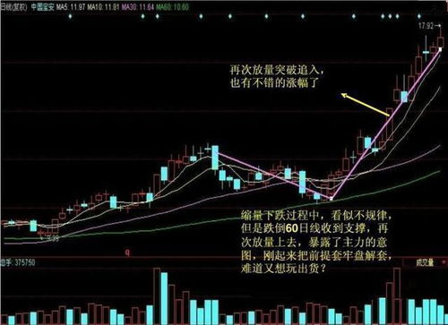 投资股票如何不赔钱买 投资股票如何不赔钱买