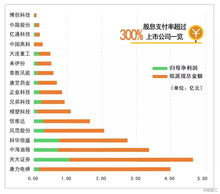 分红后股票如何处理亏损