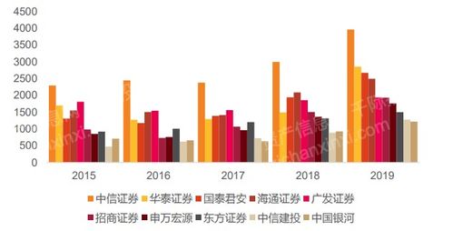 证券行业怎么形容