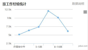 证券行业怎么形容