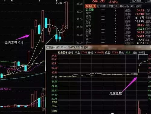 如何拉高自己的股票