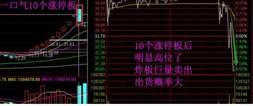 如何拉高自己的股票