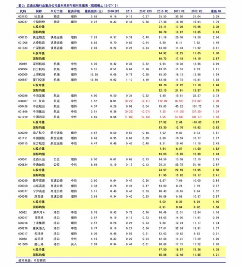 股票如何查看公式价格 股票如何查看公式价格