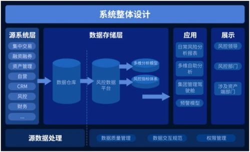 证券风控待遇怎么样