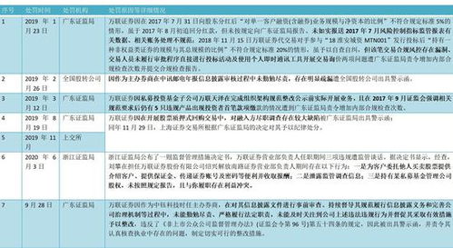 证券风控待遇怎么样