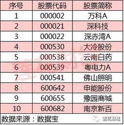 如何合法持有股票 如何合法持有股票