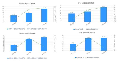 证券怎么看图 证券怎么看图