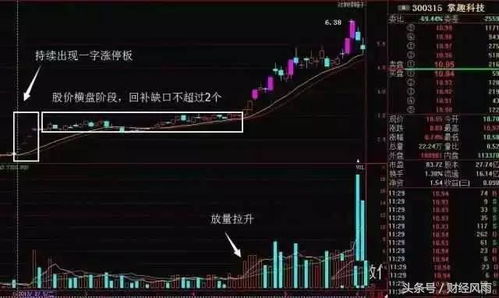如何买进题材龙头股票