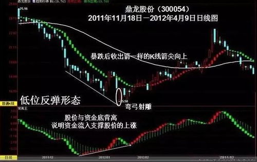 如何买进题材龙头股票