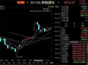 股票如何看买方卖方 股票如何看买方卖方