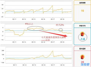 如何防止股票出现假阳线