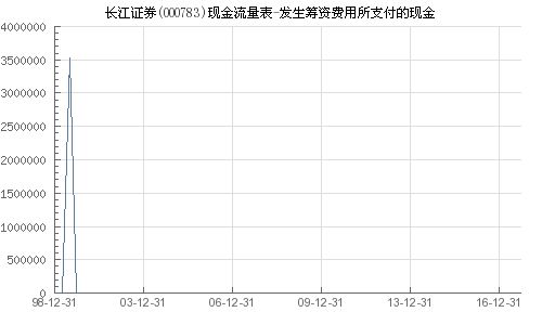 长江证券钱怎么转入到证券