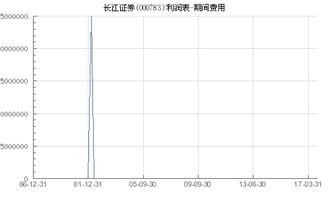 长江证券钱怎么转入到证券