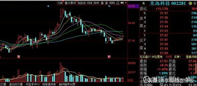 高科技股票后市如何分析
