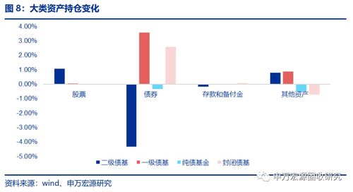 债基证券怎么买