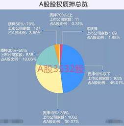 已经上市的股票如何赎回
