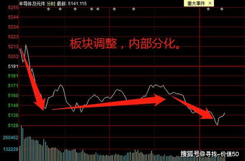 如何找大盘热点股票板块