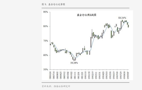介绍一种证券产品怎么写