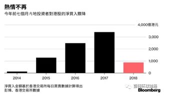 内地投资如何买港股股票