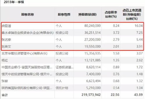 证券股东账号怎么指定