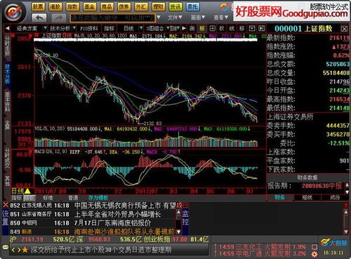 证券模拟怎么炒股