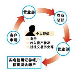 证券账户怎么关