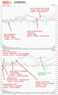 股票中线如何计算