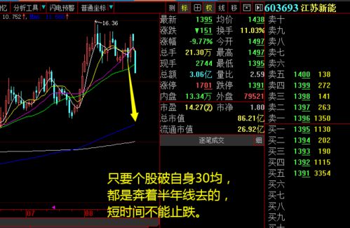 股票如何转为股权投资