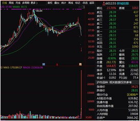 如何注销沪市股票 如何注销沪市股票