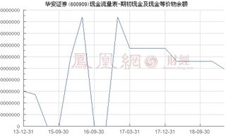 华安证券现金怎么取出