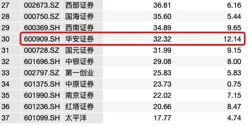 华安证券现金怎么取出