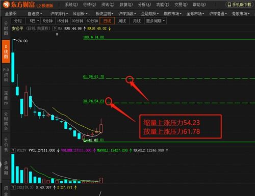 如何查询股票多年
