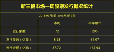 股票交易如何快速记牌 股票交易如何快速记牌