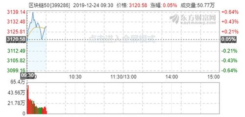 怎么开深圳证券