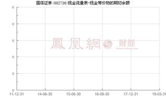 国信证券余额怎么计算