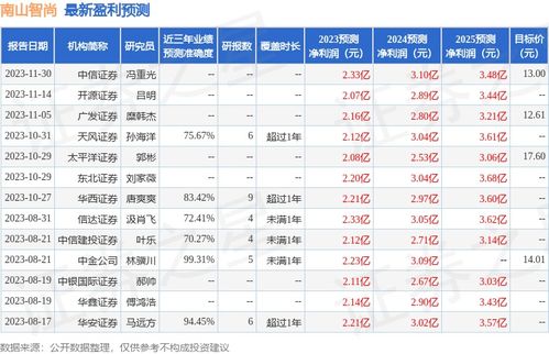 国信证券余额怎么计算