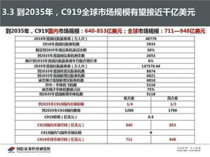 中航证券次新股怎么申购