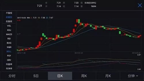 如何完善我国股票市场
